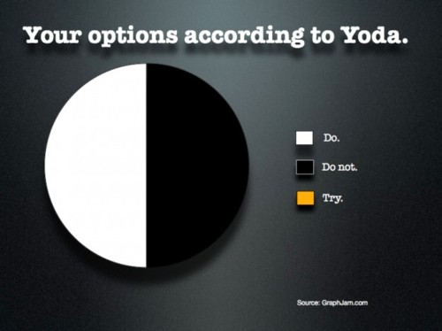 Yoda Graph