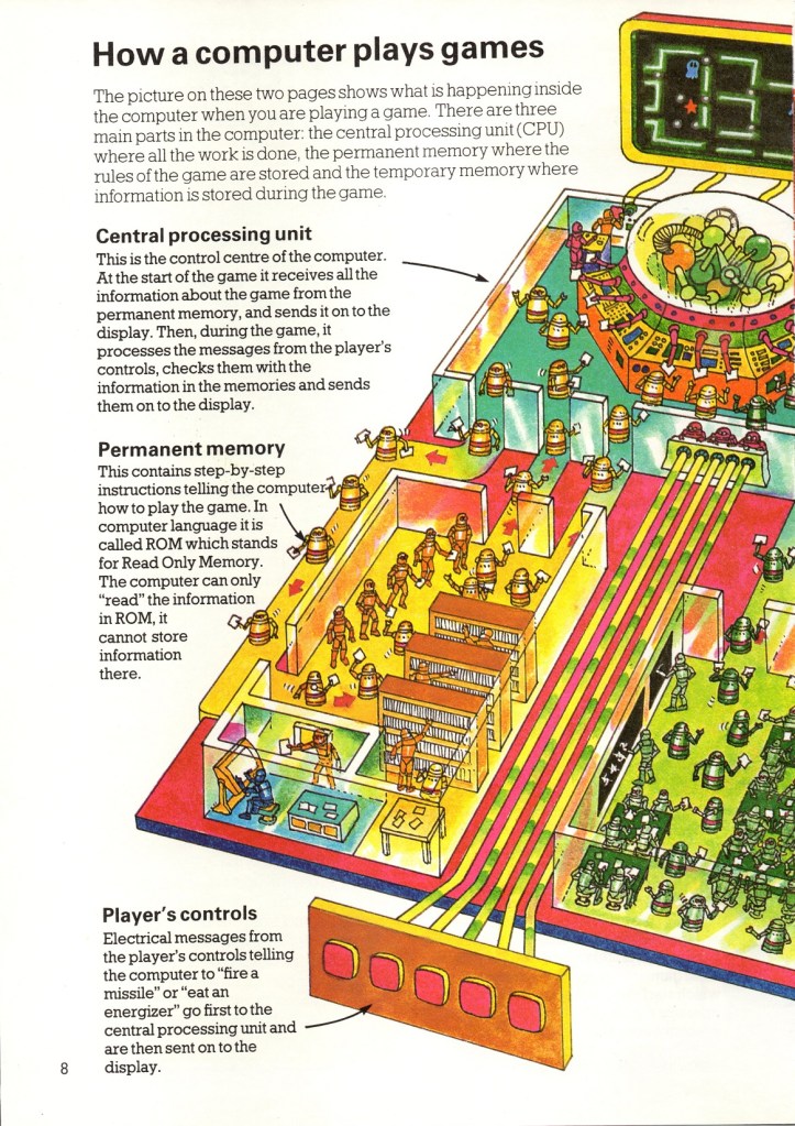 Computer Games 1982-5035 | 2 Warps to Neptune