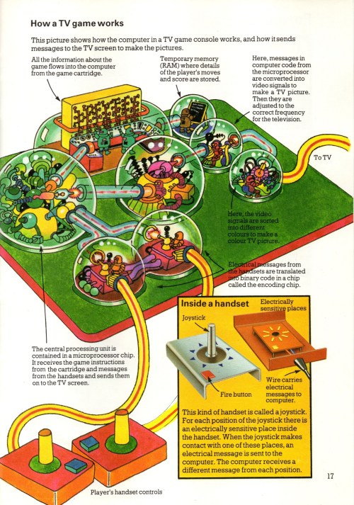 Computer Games 1982-5039